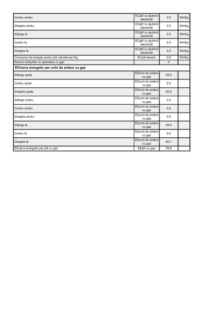 KitchenAid JLG61P - JLG61P RO (F084155) Scheda Prodotto