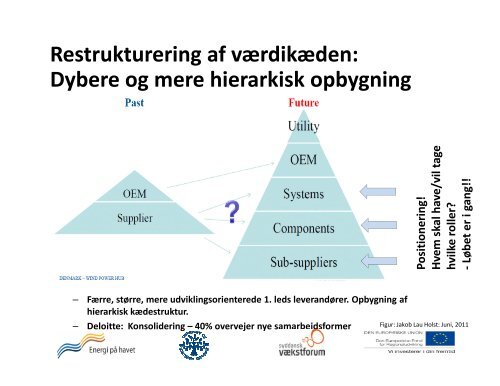 Værdikædeanalyse Ole Stegmann Mikkelsen - Energi på havet