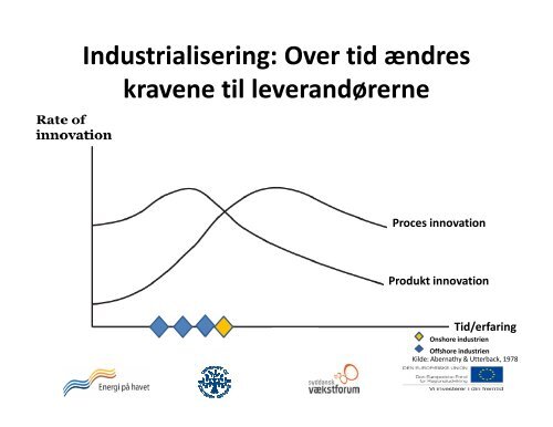 Værdikædeanalyse Ole Stegmann Mikkelsen - Energi på havet