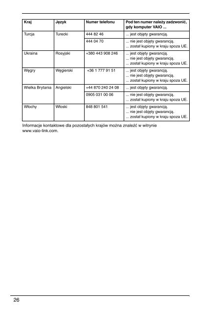 Sony VGN-NW11S - VGN-NW11S Documents de garantie Polonais