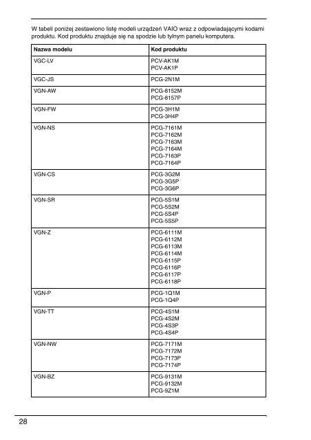 Sony VGN-NW11S - VGN-NW11S Documents de garantie Polonais