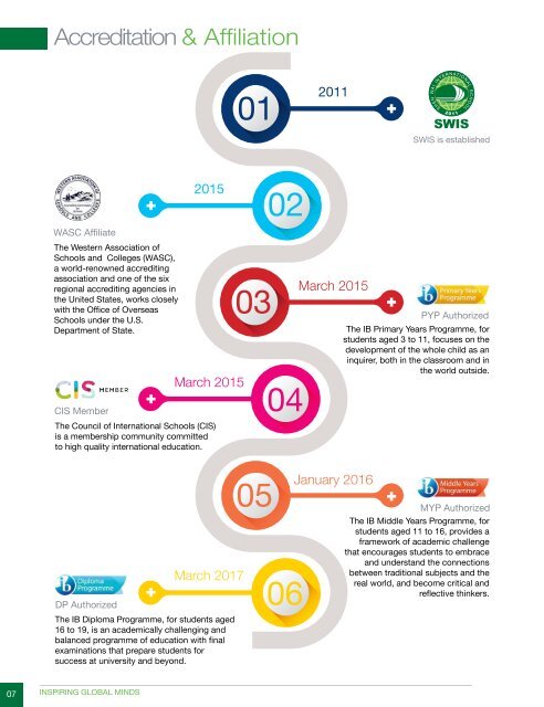 SWIS Brochure Draft 1.compressed