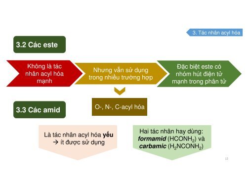 Những vấn đề liên quan đến quá trình acyl hóa &amp; este hóa