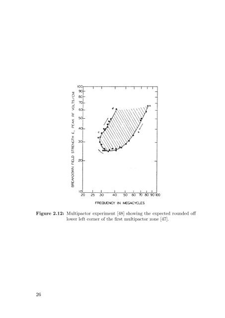 Multipactor in Low Pressure Gas and in ... - of Richard Udiljak