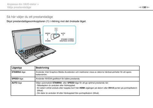 Sony VPCZ12I7E - VPCZ12I7E Mode d'emploi Su&eacute;dois