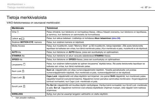 Sony VPCZ12I7E - VPCZ12I7E Mode d'emploi Finlandais