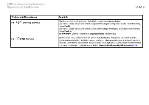 Sony VPCZ12I7E - VPCZ12I7E Mode d'emploi Finlandais