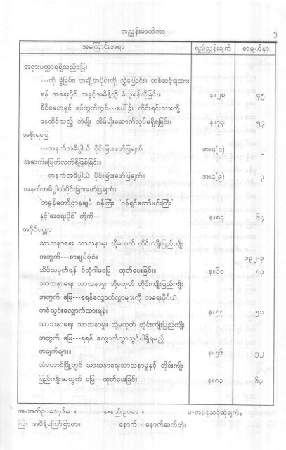 (2) ၁၈၉၇ ေျမႏွင့္အခြန္နည္းဥပေဒမ်ား အပါအ၀င္ ေျမယာဆိုင္ရာ သိမွတ္ဖြယ္ရာမ်ား