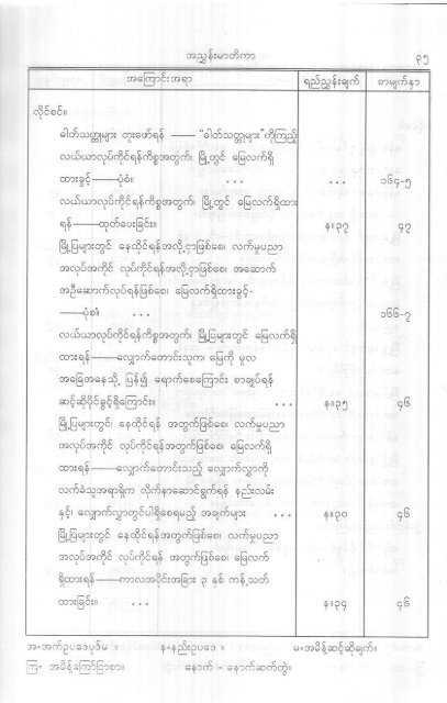 (2) ၁၈၉၇ ေျမႏွင့္အခြန္နည္းဥပေဒမ်ား အပါအ၀င္ ေျမယာဆိုင္ရာ သိမွတ္ဖြယ္ရာမ်ား