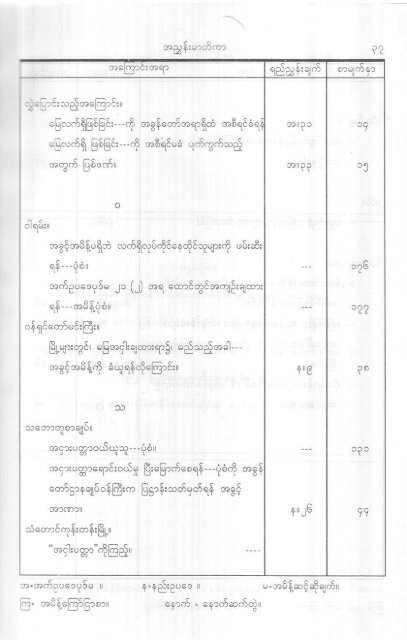 (2) ၁၈၉၇ ေျမႏွင့္အခြန္နည္းဥပေဒမ်ား အပါအ၀င္ ေျမယာဆိုင္ရာ သိမွတ္ဖြယ္ရာမ်ား