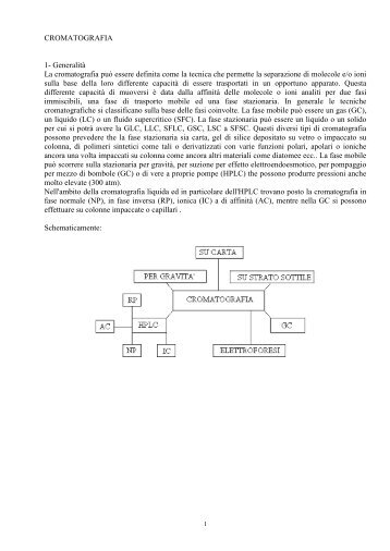 CROMATOGRAFIA