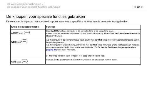 Sony VPCEB4L1E - VPCEB4L1E Mode d'emploi N&eacute;erlandais