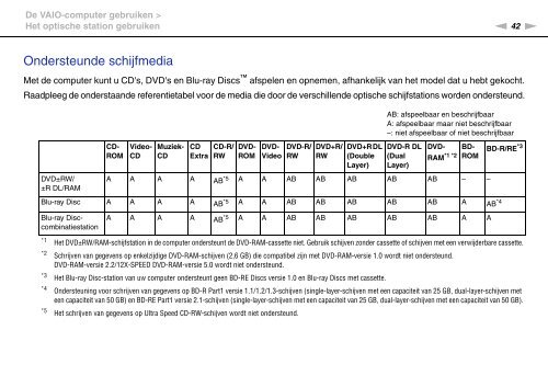 Sony VPCEB4L1E - VPCEB4L1E Mode d'emploi N&eacute;erlandais