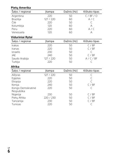 Sony FDR-AX53 - FDR-AX53 Consignes d&rsquo;utilisation Lituanien