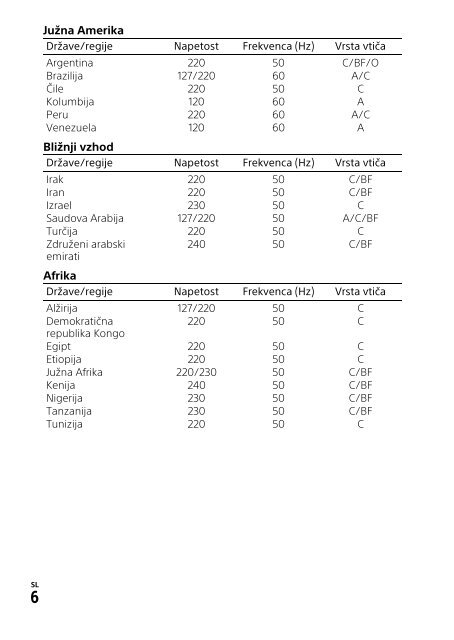 Sony FDR-AX53 - FDR-AX53 Consignes d&rsquo;utilisation Slov&eacute;nien