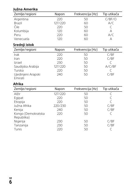 Sony FDR-AX53 - FDR-AX53 Consignes d&rsquo;utilisation Serbe