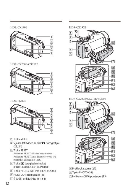 Sony HDR-CX210E - HDR-CX210E Mode d'emploi Serbe