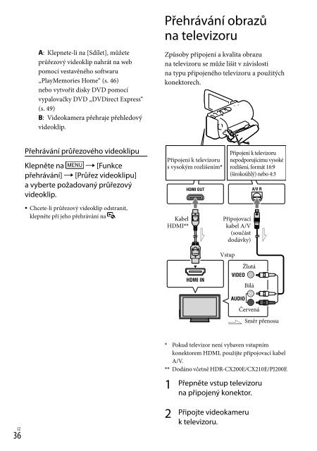 Sony HDR-CX210E - HDR-CX210E Consignes d&rsquo;utilisation Slovaque