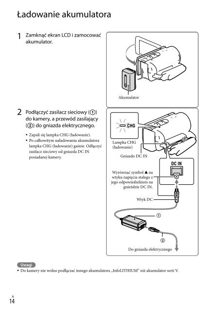 Sony HDR-CX210E - HDR-CX210E Consignes d&rsquo;utilisation Slovaque