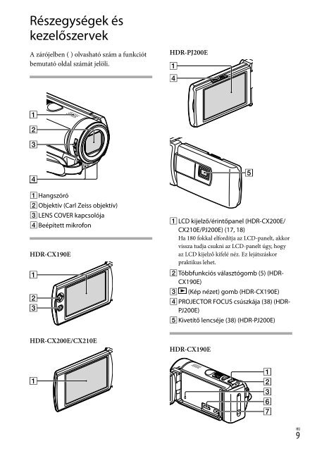 Sony HDR-CX210E - HDR-CX210E Consignes d&rsquo;utilisation Slovaque