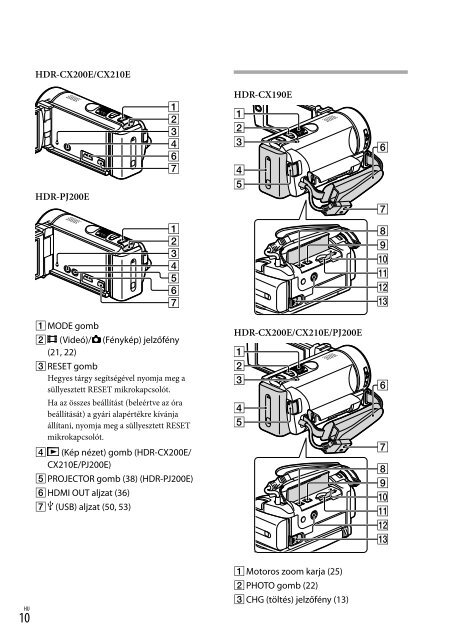 Sony HDR-CX210E - HDR-CX210E Consignes d&rsquo;utilisation Slovaque