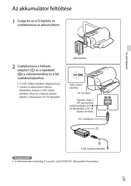 Sony HDR-CX210E - HDR-CX210E Consignes d&rsquo;utilisation Slovaque