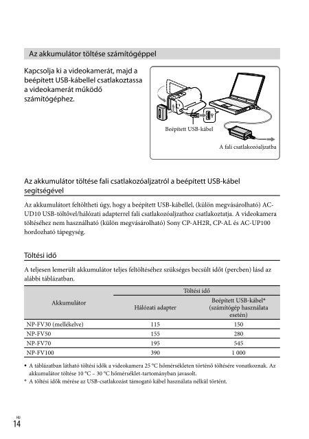 Sony HDR-CX210E - HDR-CX210E Consignes d&rsquo;utilisation Slovaque