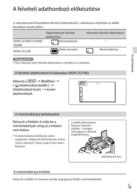 Sony HDR-CX210E - HDR-CX210E Consignes d&rsquo;utilisation Slovaque