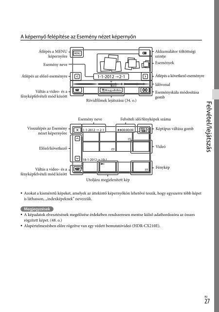 Sony HDR-CX210E - HDR-CX210E Consignes d&rsquo;utilisation Slovaque