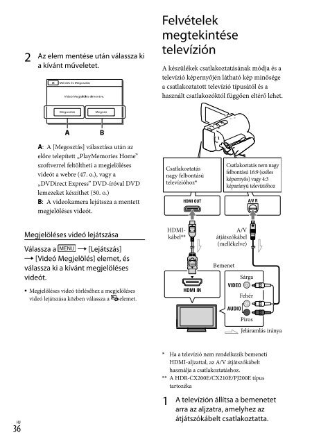 Sony HDR-CX210E - HDR-CX210E Consignes d&rsquo;utilisation Slovaque