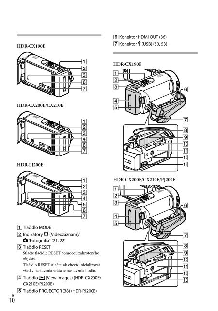 Sony HDR-CX210E - HDR-CX210E Consignes d&rsquo;utilisation Slovaque