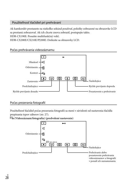 Sony HDR-CX210E - HDR-CX210E Consignes d&rsquo;utilisation Slovaque