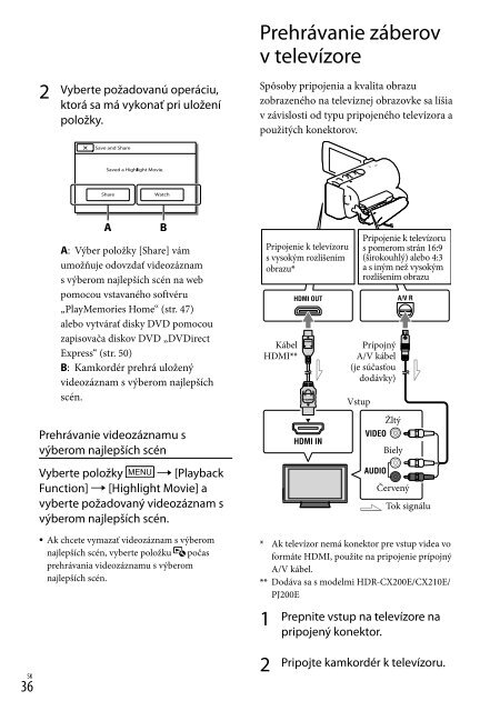 Sony HDR-CX210E - HDR-CX210E Consignes d&rsquo;utilisation Slovaque