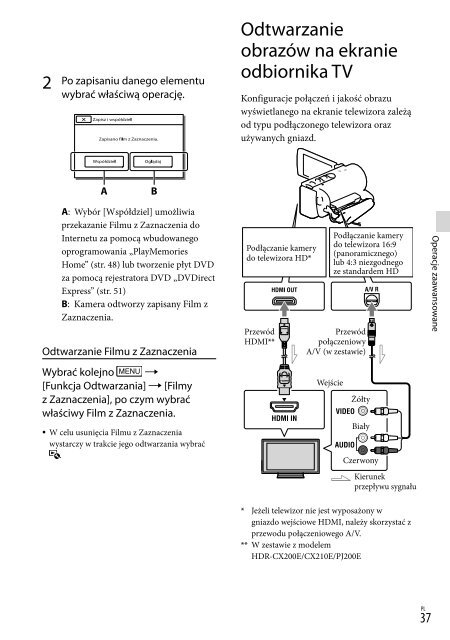 Sony HDR-CX210E - HDR-CX210E Consignes d&rsquo;utilisation Slovaque