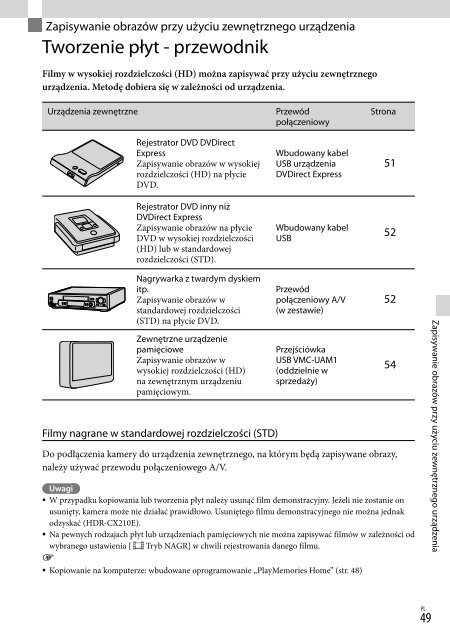 Sony HDR-CX210E - HDR-CX210E Consignes d&rsquo;utilisation Slovaque