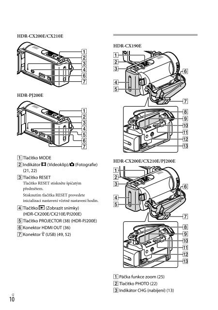 Sony HDR-CX210E - HDR-CX210E Consignes d&rsquo;utilisation Slovaque