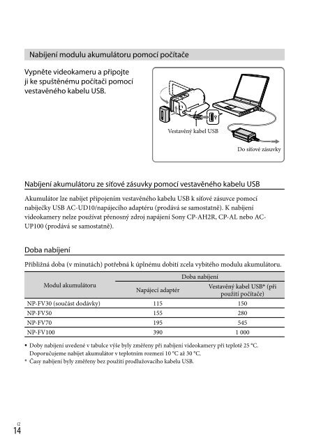 Sony HDR-CX210E - HDR-CX210E Consignes d&rsquo;utilisation Slovaque