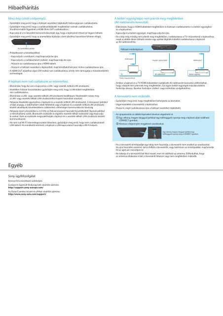 Sony NSZ-GS7 - NSZ-GS7 Guide de mise en route Hongrois