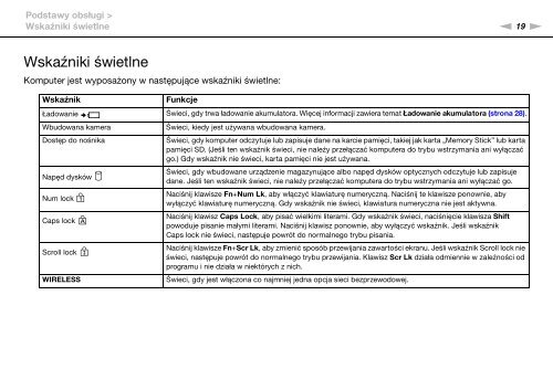 Sony VPCSB2S9E - VPCSB2S9E Mode d'emploi Polonais