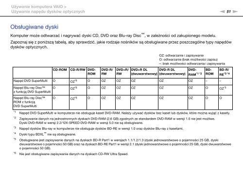 Sony VPCSB2S9E - VPCSB2S9E Mode d'emploi Polonais