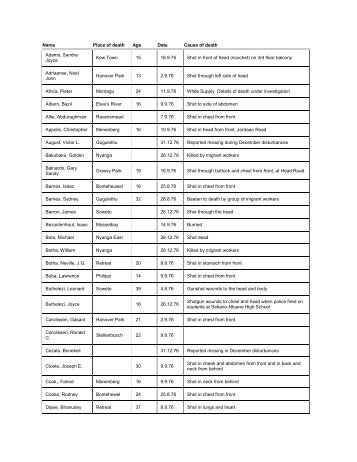 June 16 casualties