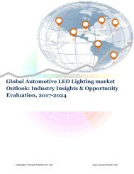 Global Automotive LED Lighting market (2017-2024)