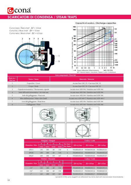 Cona Srl - Catalogo Scaricatori di Condensa