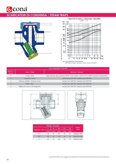 Cona Srl - Catalogo Scaricatori di Condensa