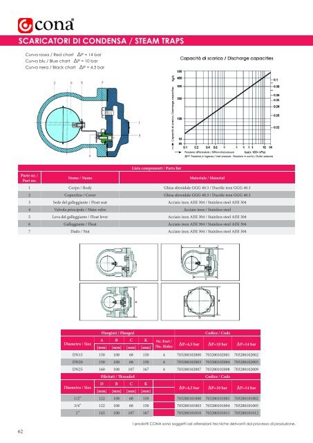 Cona Srl - Catalogo Scaricatori di Condensa