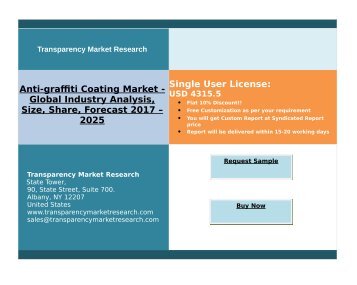 Anti-graffiti Coating Market Analysis 2025