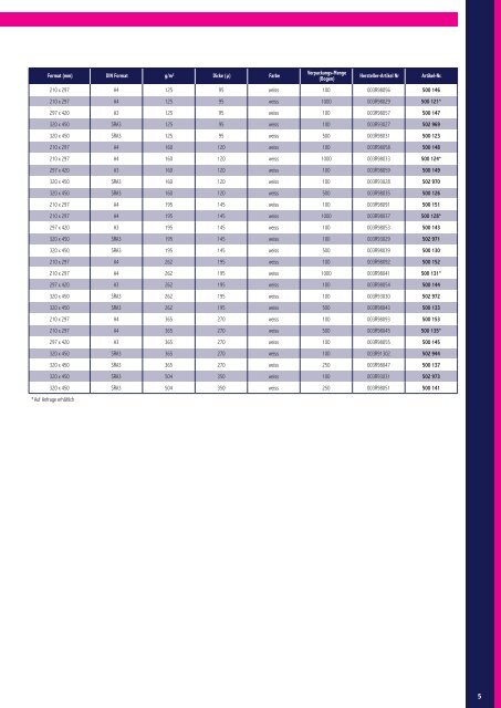 XEROX-Application_Katalog_neutral_Web_0517