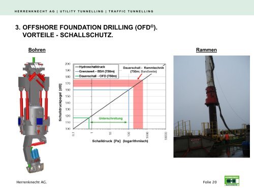 3. offshore foundation drilling (ofd®). vorteile - Wind Energy Network