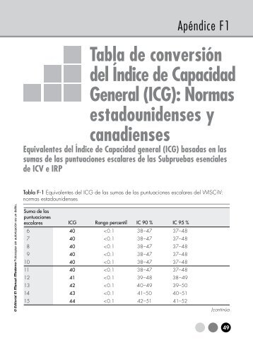 F1_apendice_ICG_(Flanagan)