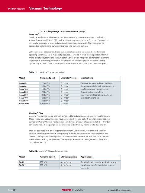 Vacuum Technology Know How - Triumf